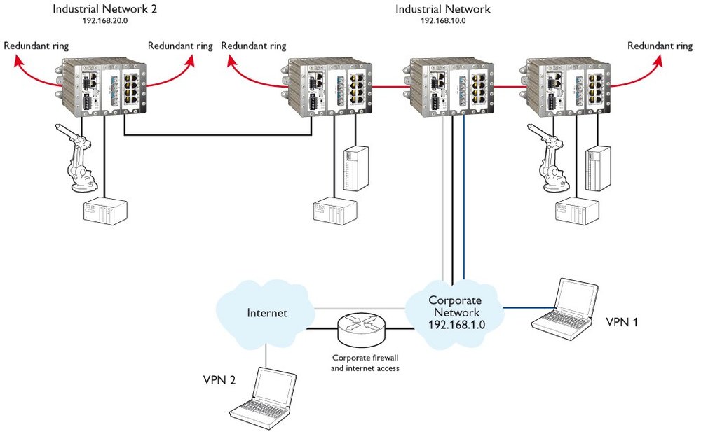 RedFox, Conmutador con Enrutamiento de Ethernet Industrial para Entornos Extremos